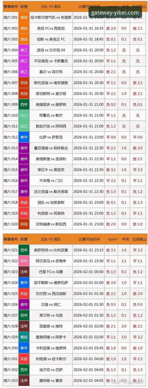 易贝体育用户登录指南：从注册到竞彩分析的完整介绍
