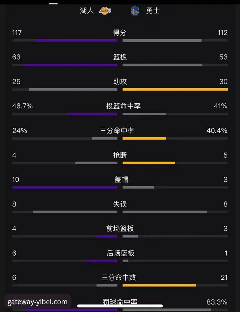 易贝体育赛事数据详解：湖人锁定季后赛背后的关键节点与技术分析